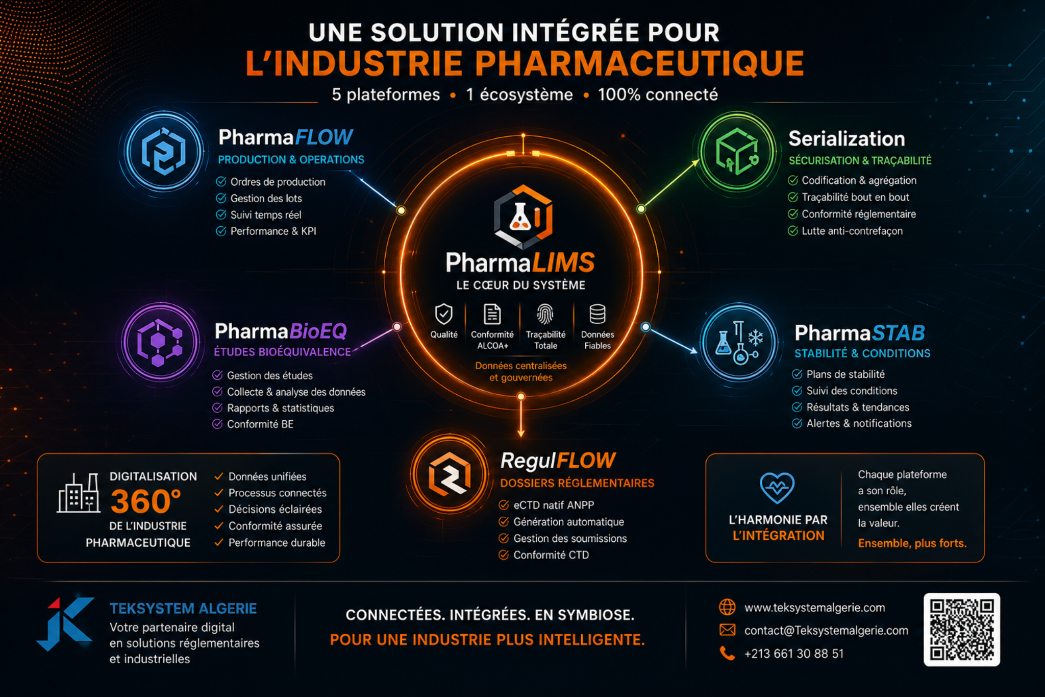 Écosystème intégré TEKSYSTEM pour l'industrie pharmaceutique
